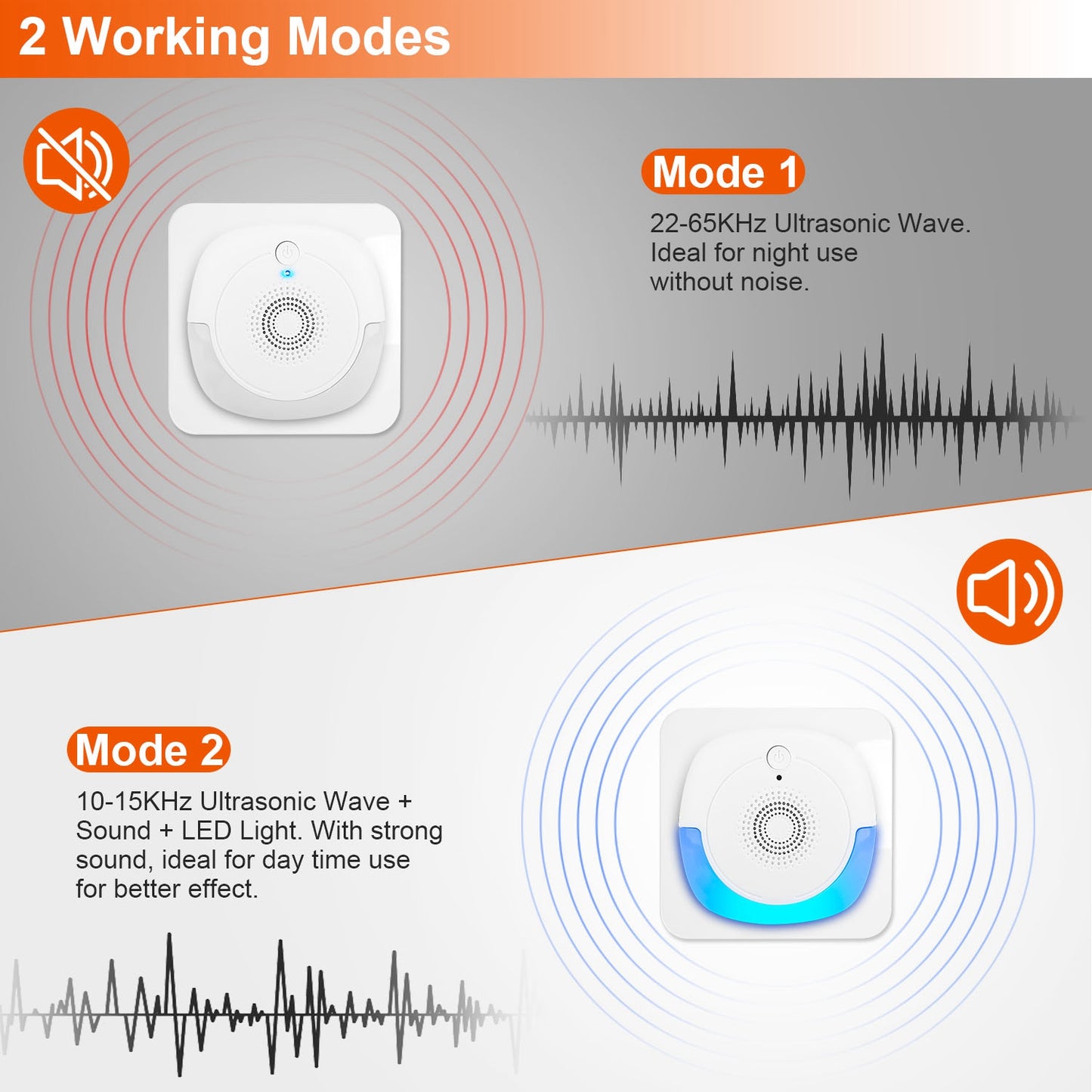 6 Pack Ultrasonic Pest Repellers Plug-In Indoor Pest Control Mouse Repellent Chaser Deterrent For Home Kitchen Office Warehouse Hotel