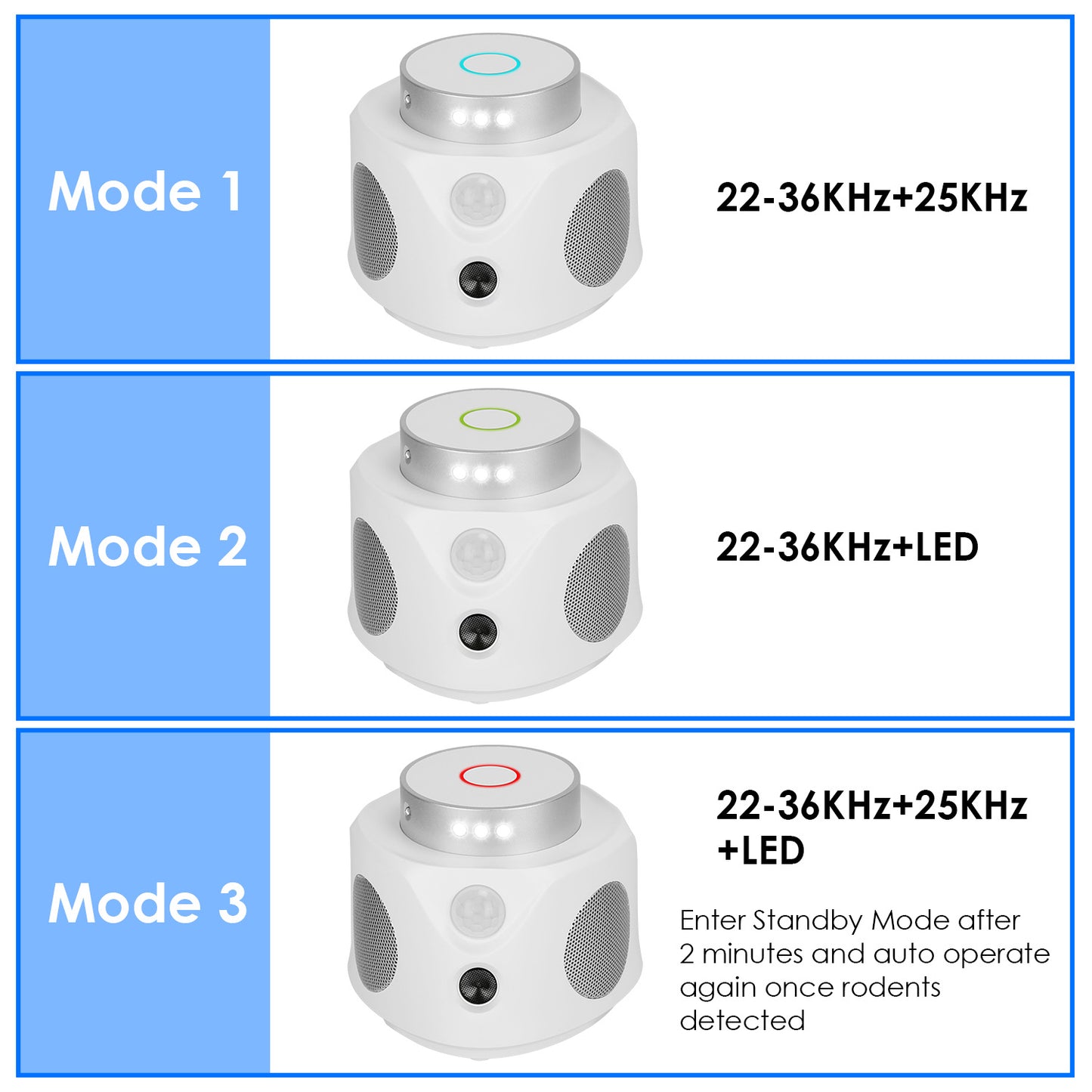 1Pc 360 Degree Ultrasonic Mice Repellent Indoor Rodent Repeller Mice Rat Squirrel Rodent Chaser With 3 Modes 9 Strobe Lights For Kitchen Living Room Attic Basement Warehouse Garage Barn