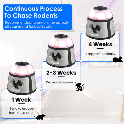 1Pc 360 Degree Ultrasonic Mice Repellent Indoor Rodent Repeller Rat Squirrel Rodent Control Device With 4 Modes 9 Strobe Lights Alarm Horn For Kitchen Warehouse
