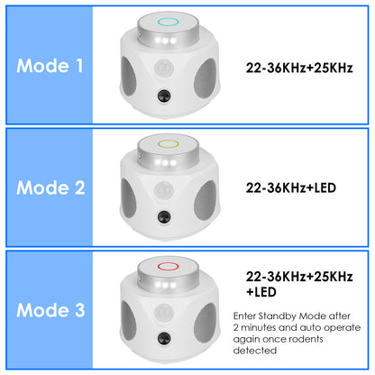 1Pc 360 Degree Ultrasonic Mice Repellent Indoor Rodent Repeller Mice Rat Squirrel Rodent Chaser With 3 Modes 9 Strobe Lights For Kitchen Living Room Attic Basement Warehouse Garage Barn
