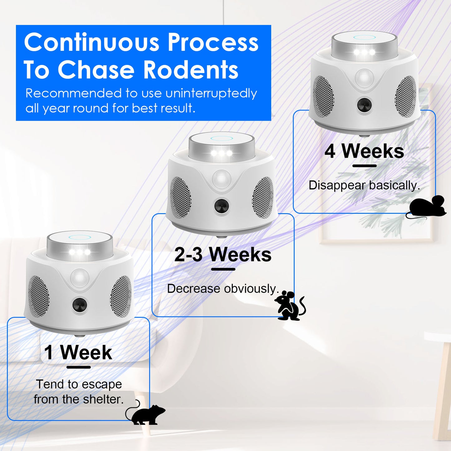 1Pc 360 Degree Ultrasonic Mice Repellent Indoor Rodent Repeller Mice Rat Squirrel Rodent Chaser With 3 Modes 9 Strobe Lights For Kitchen Living Room Attic Basement Warehouse Garage Barn