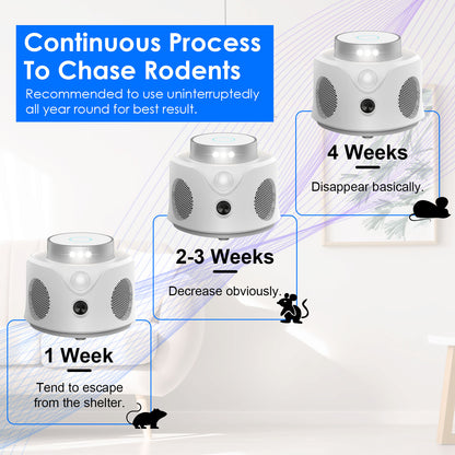 1Pc 360 Degree Ultrasonic Mice Repellent Indoor Rodent Repeller Mice Rat Squirrel Rodent Chaser With 3 Modes 9 Strobe Lights For Kitchen Living Room Attic Basement Warehouse Garage Barn