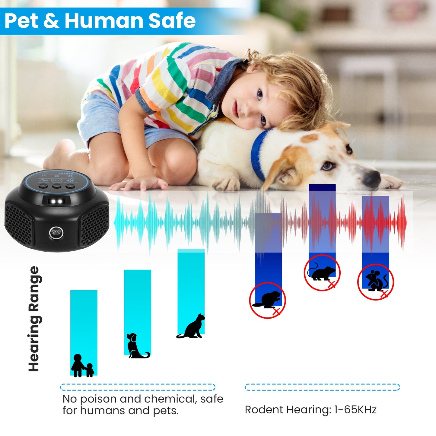 1Pc 360 Degree Ultrasonic Mice Repellent Indoor Rodent Repeller Rat Squirrel Rodent Chaser With 3 Modes 2 Strobe Lights For Kitchen Warehouse