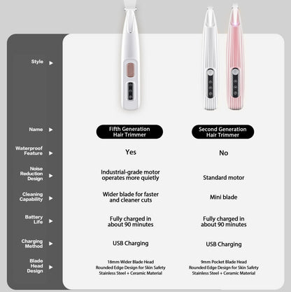 Comparison chart of Fifth Generation and Second Generation hair trimmers with features listed.